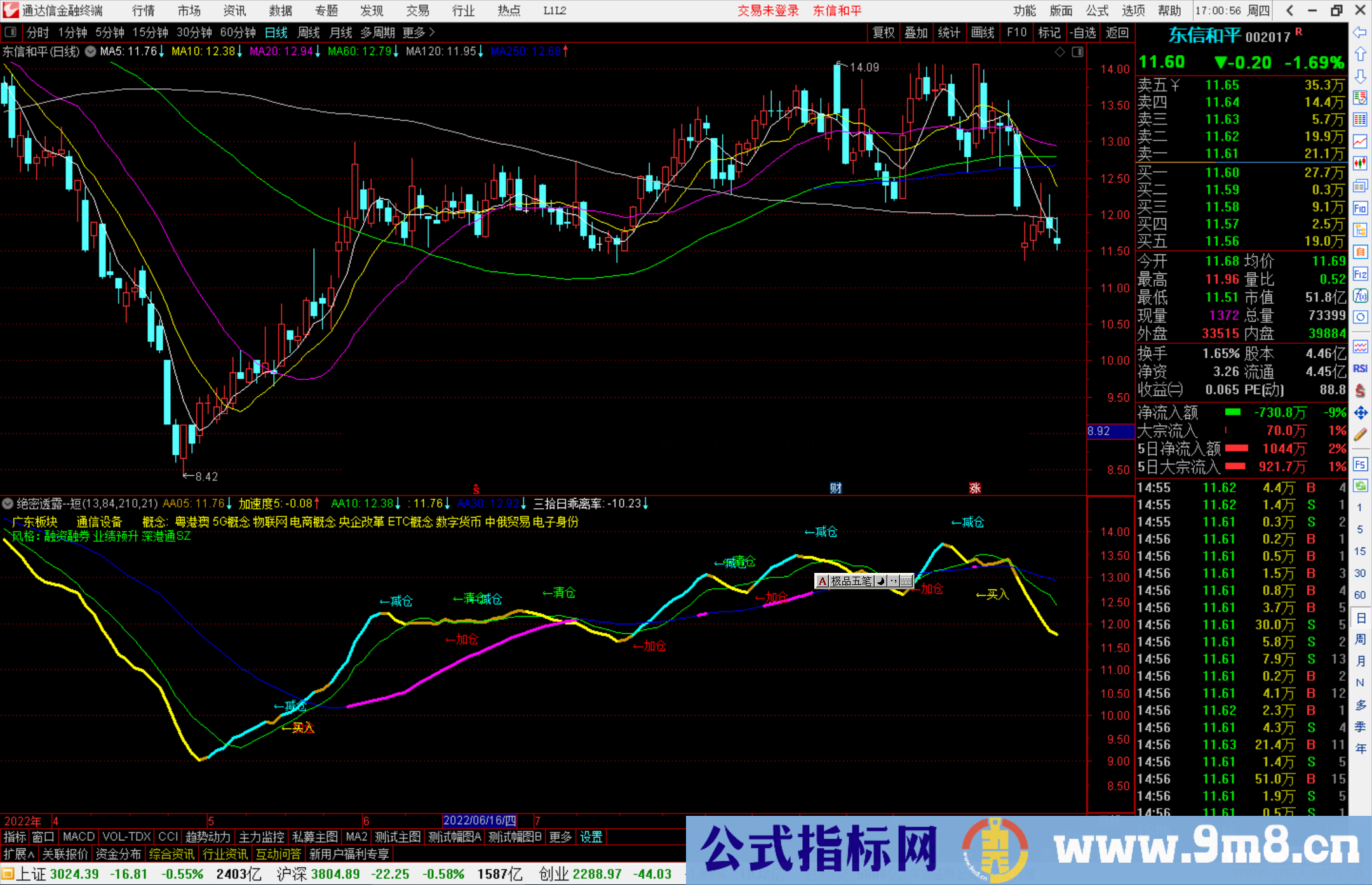 通达信绝密透露--短线操盘指标公式