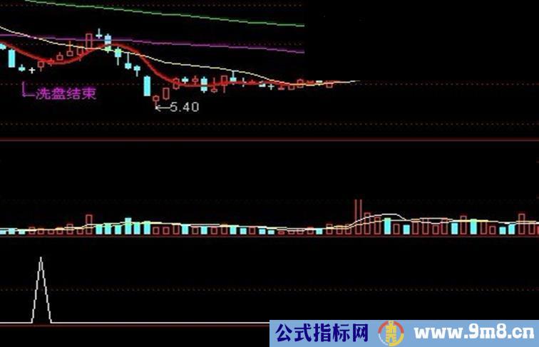 通达信长短结合指标副图