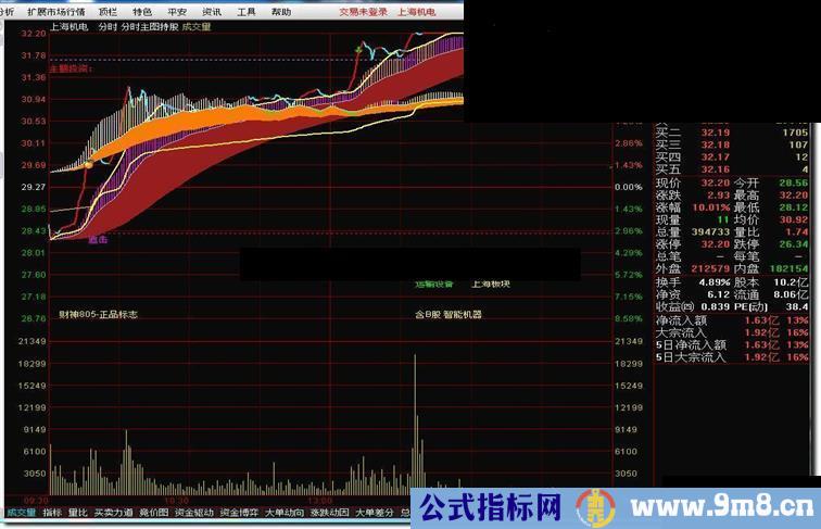 分时主图持股