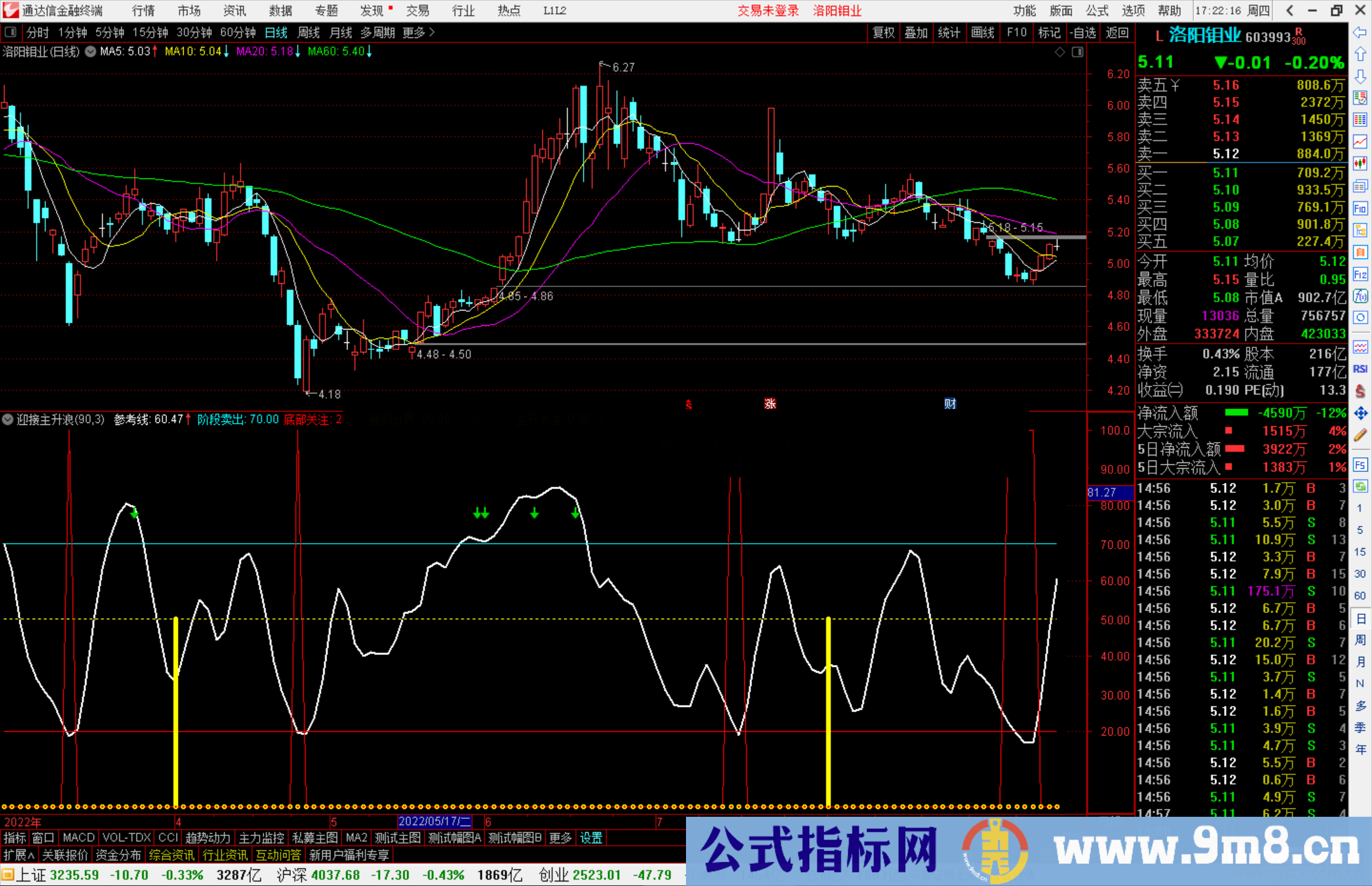 通达信迎接主升浪公式副图源码