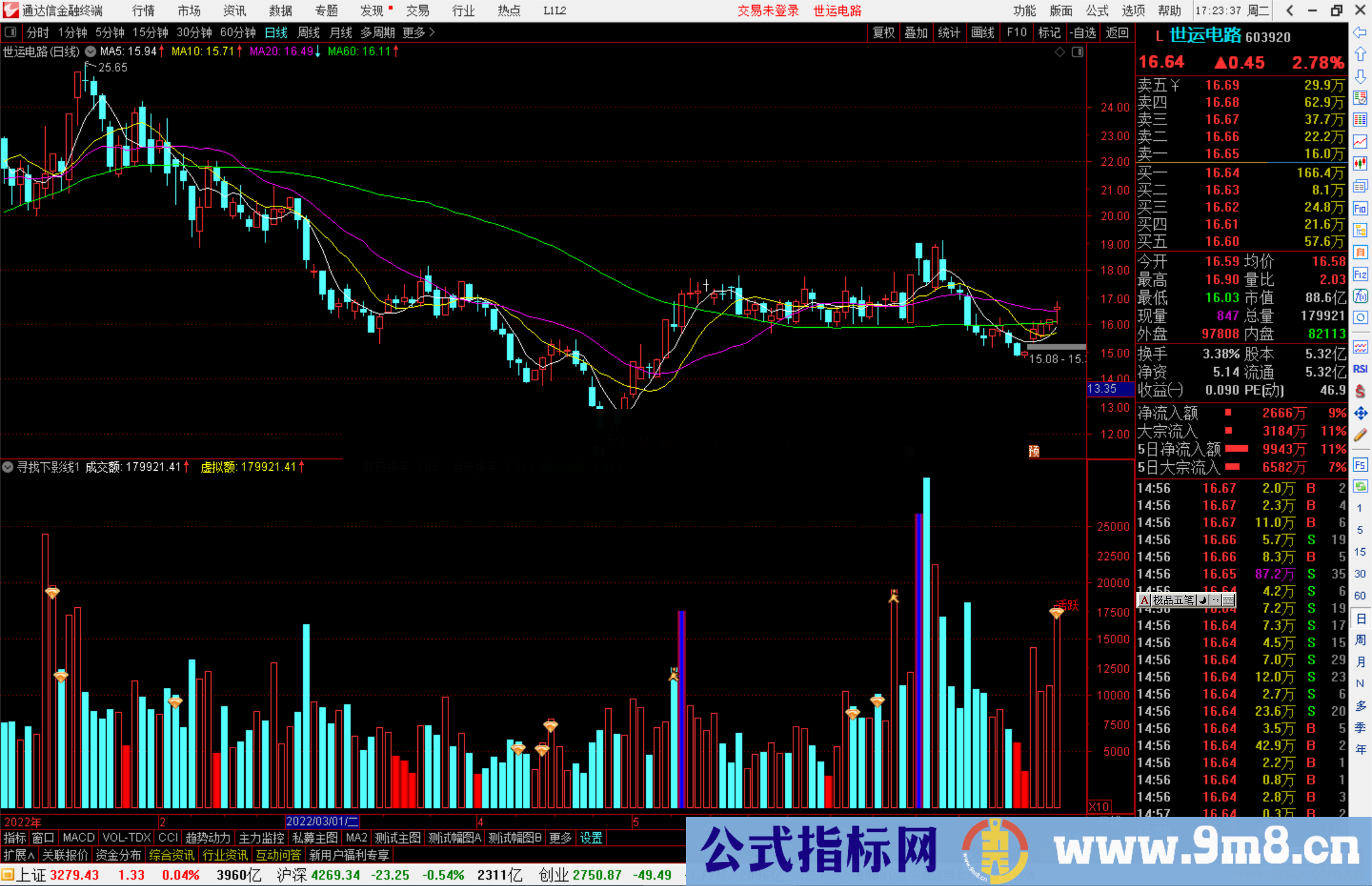 通达信寻找下影线指标公式源码