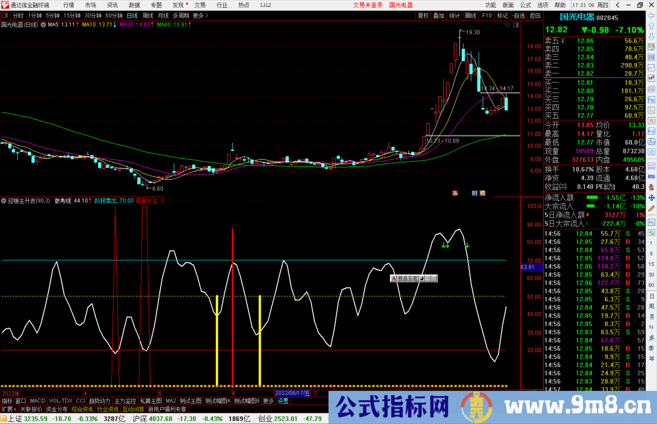 通达信迎接主升浪公式副图源码