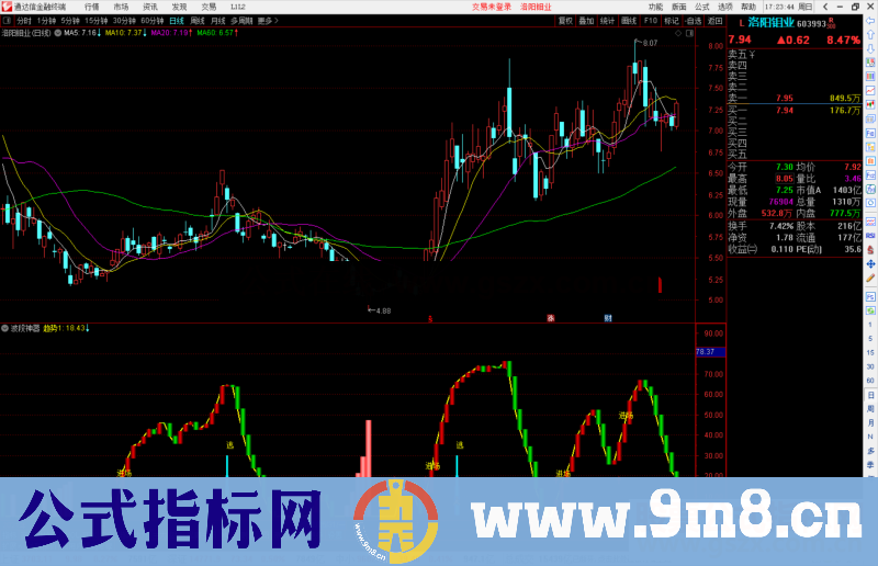 通达信波段神器几个公式组合的公式副图源码