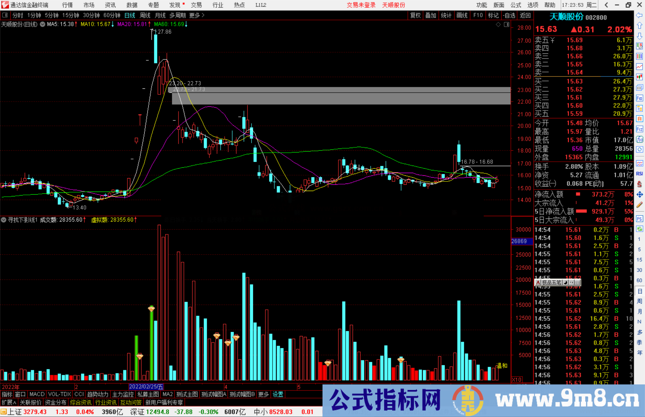 通达信寻找下影线指标公式源码