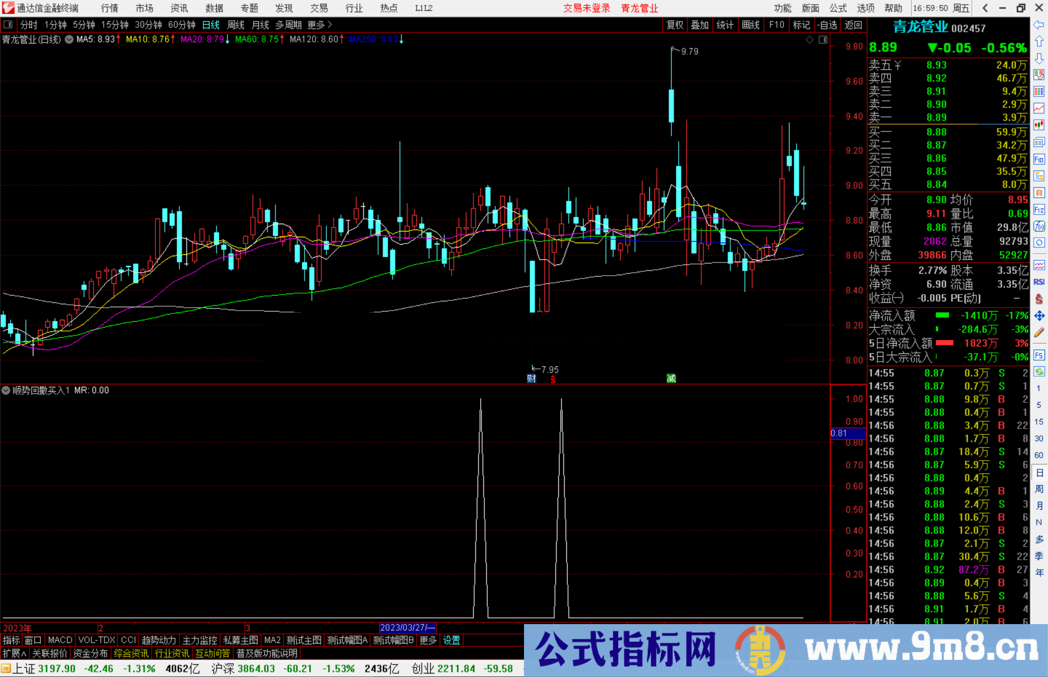 通达信顺势回撤买入公式副图源码1