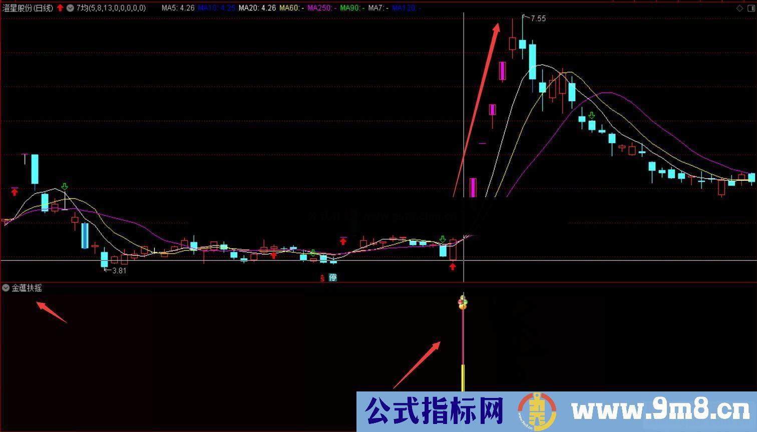 通达信金蕴扶摇副图/选股指标  贴图 出票立涨 次日开盘价买入 随便大肉！