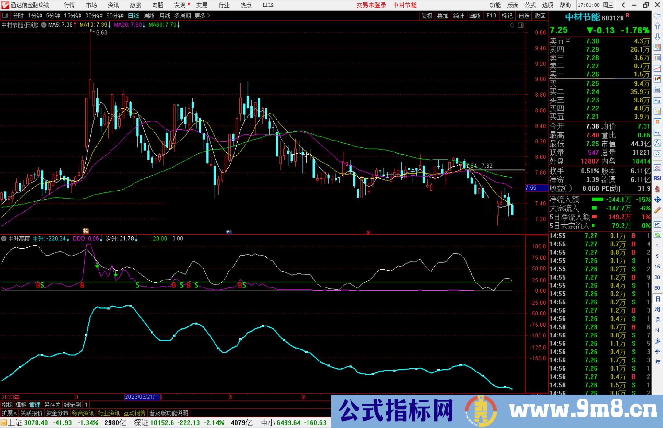 通达信主升高度指标公式源码