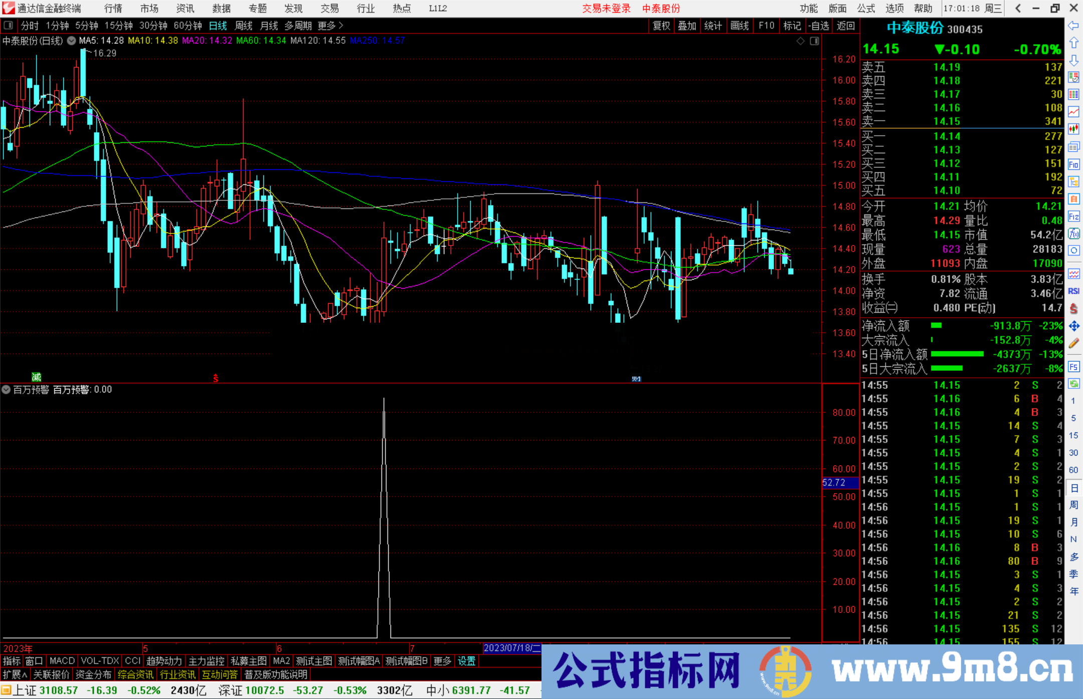 通达信百万预警指标公式源码副图