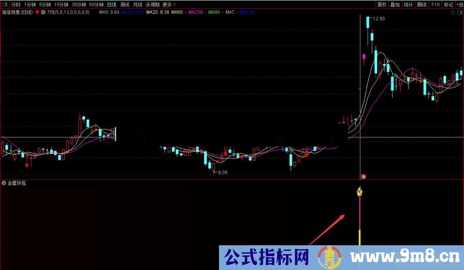 通达信金蕴扶摇副图/选股指标 贴图 出票立涨 次日开盘价买入 随便大肉！