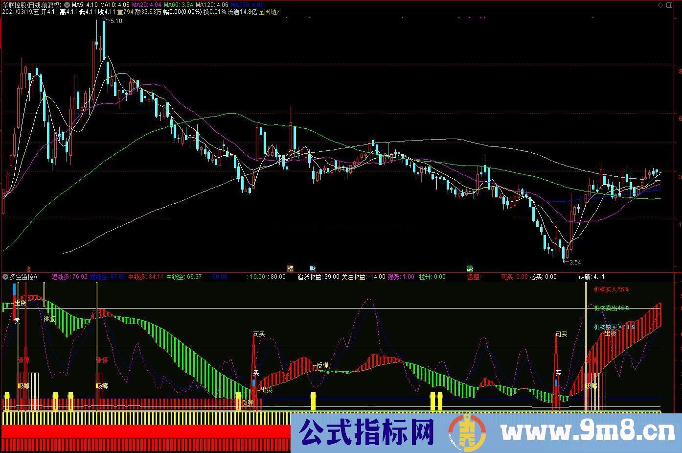 通达信多空监控A 有机构资金进出 买入逃顶信号副图指标公式