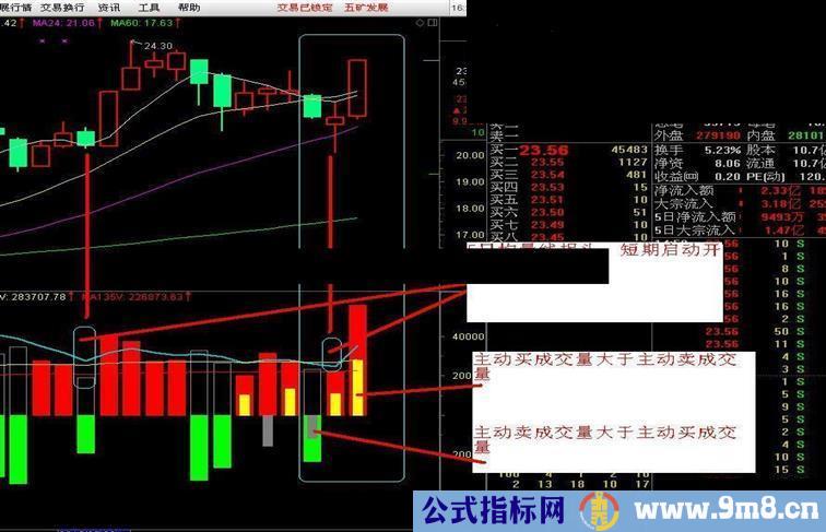 自用成交量指标公式源码附图