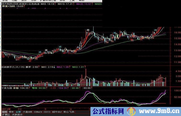 抓牛股就这么简单源码附图