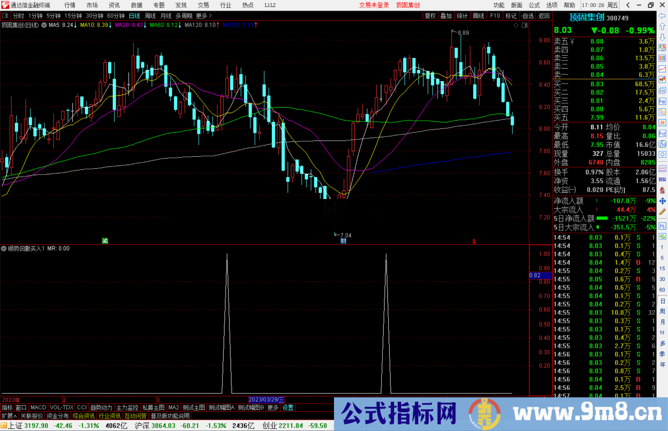 通达信顺势回撤买入公式副图源码1