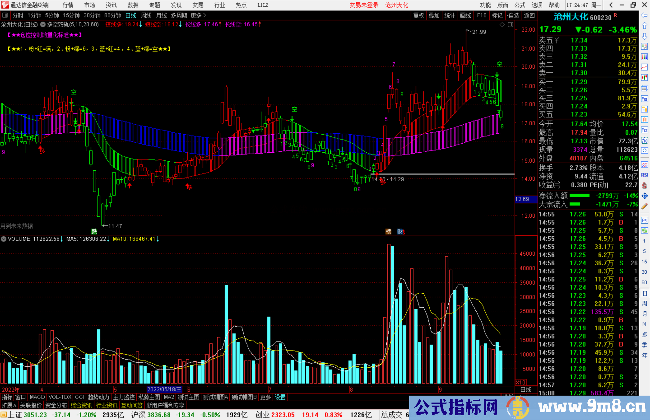 通达信多空双轨+九转系列 主图指标公式源码
