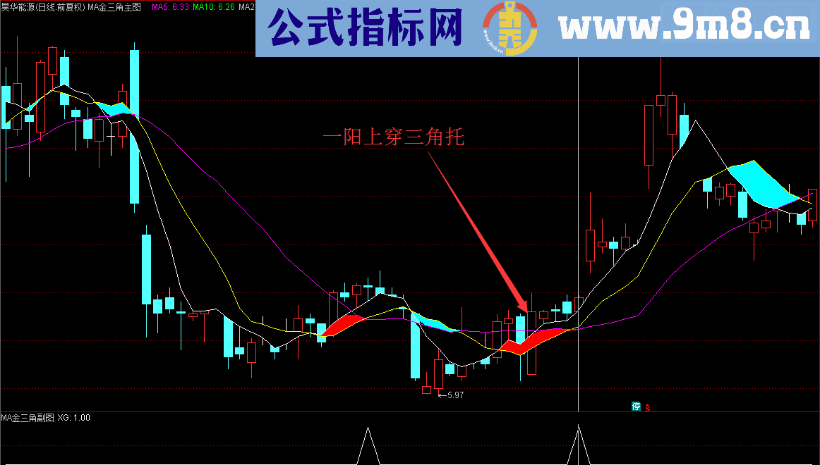 通达信一阳上穿三角托，就在MA金三角（指标 主图/副图/选股 贴图）无未来