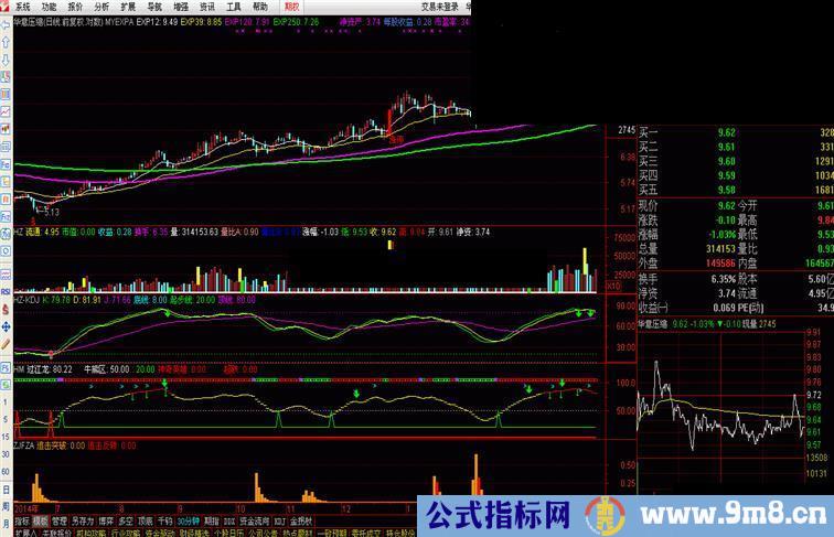 通达信 指南针 指标公式