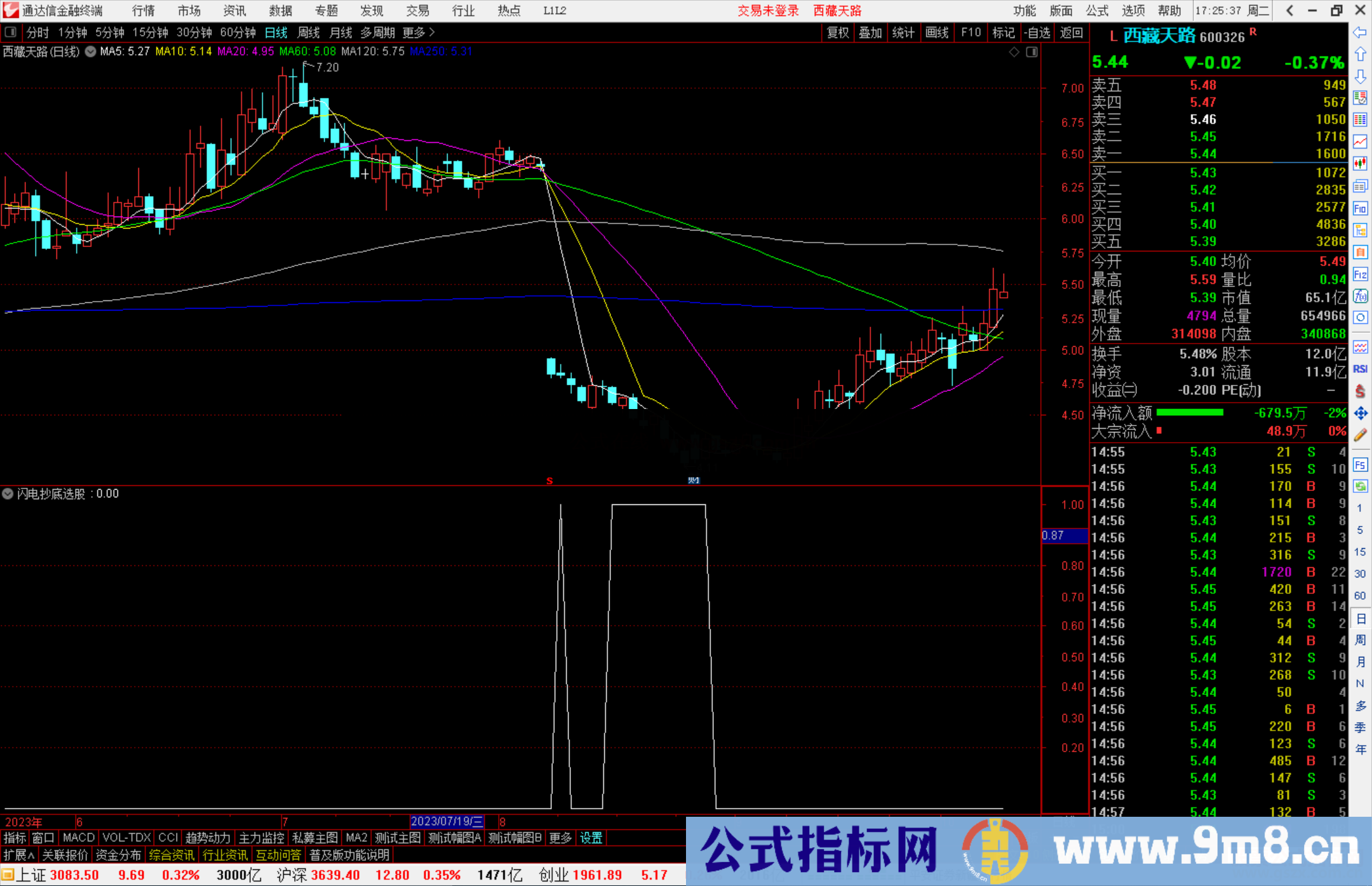 通达信闪电抄底选股指标副图源码