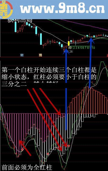 短线战法，个人使用中，无未来，保证90%以上盈利