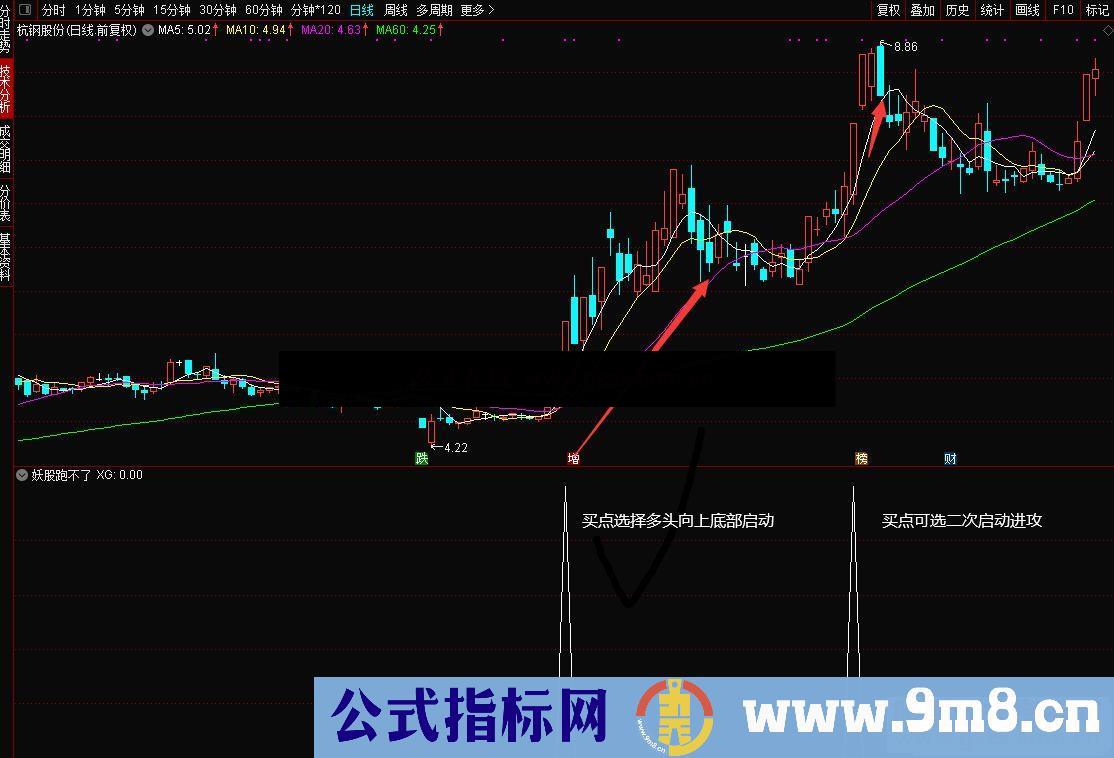 通达信妖股跑不了 副图/选股指标 贴图 无未来 无加密