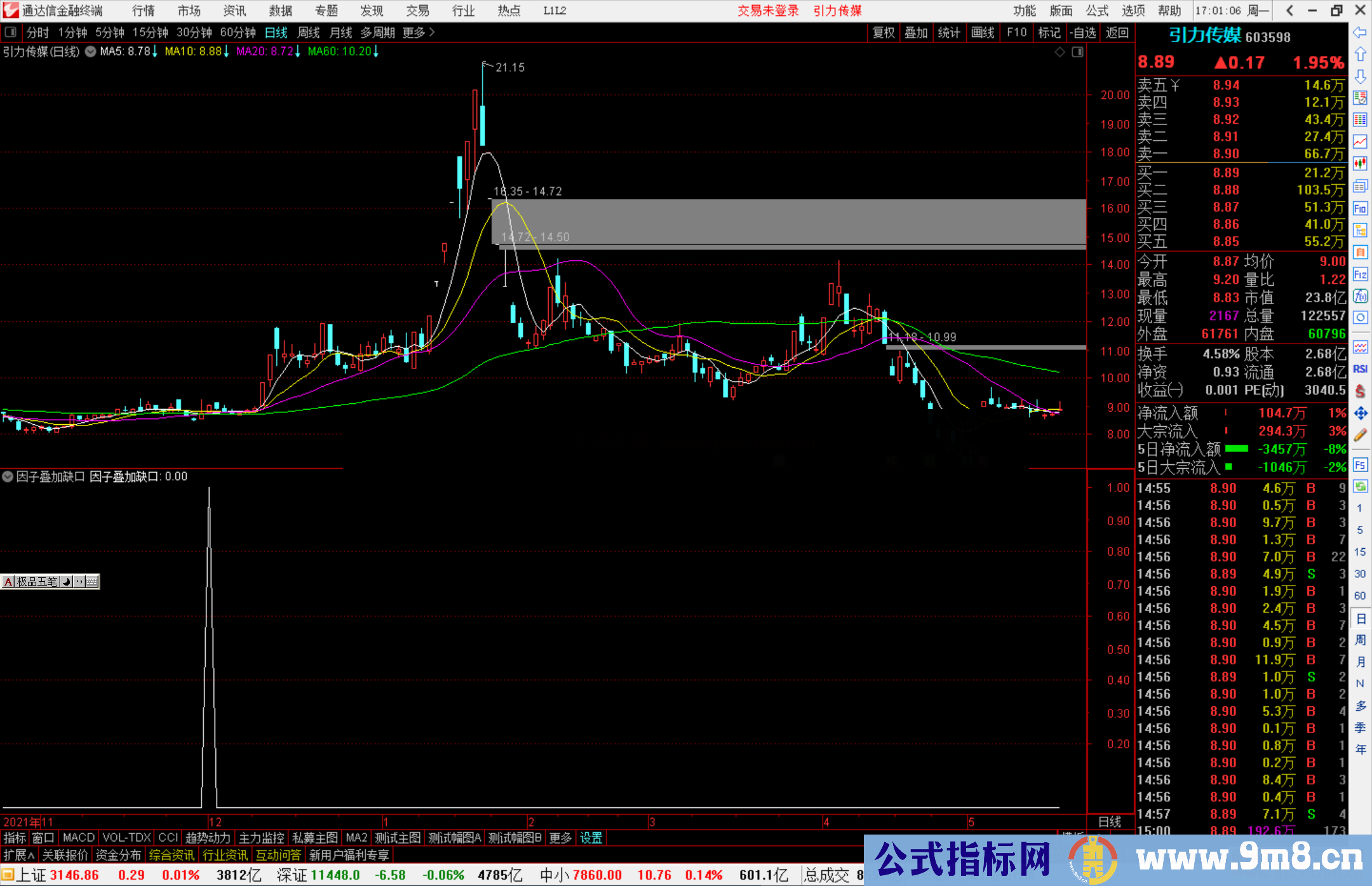 通达信因子叠加缺口副图/选股预警 扑捉三浪反弹机会 源码