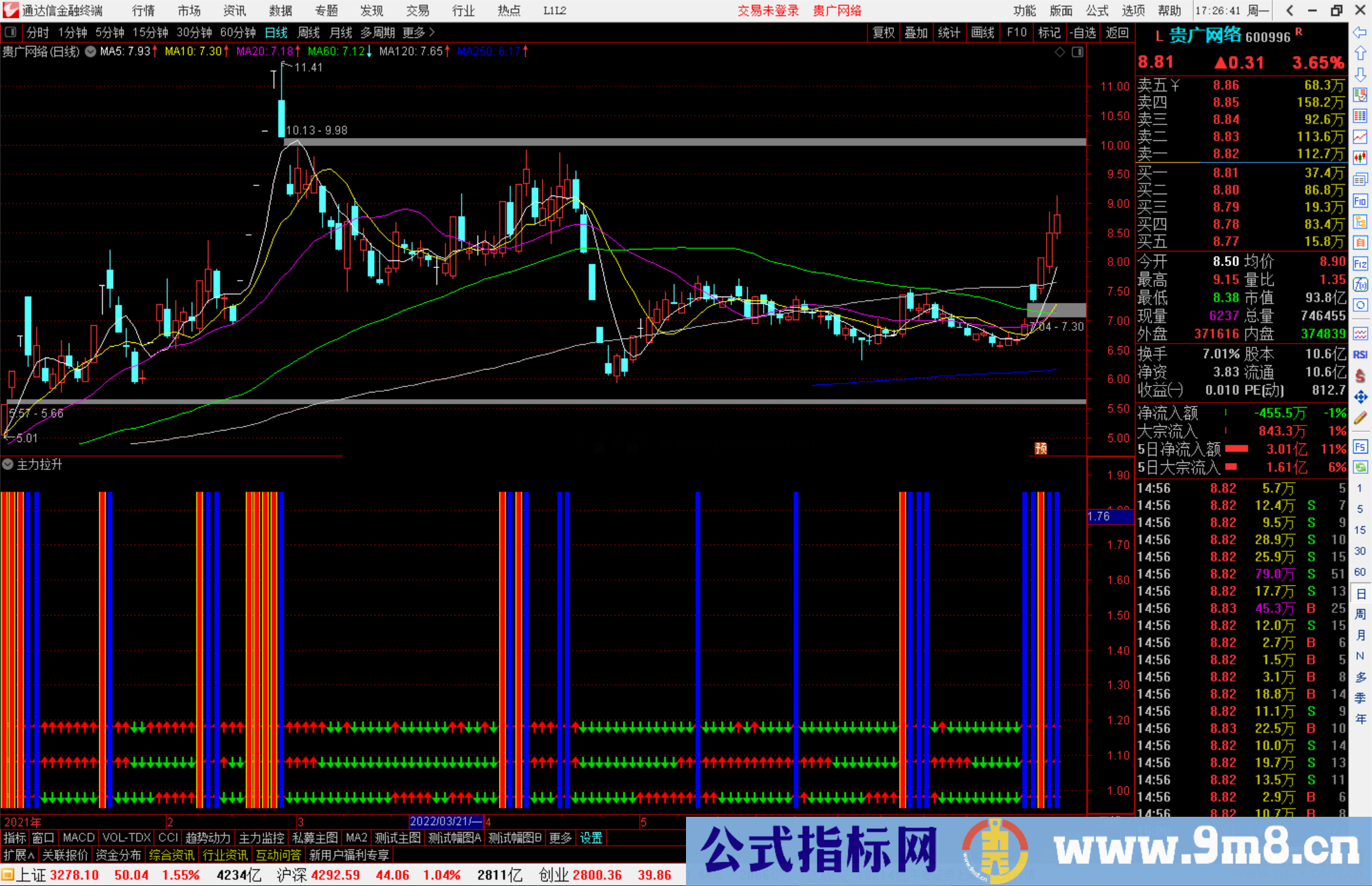 通达信准到爆的主力拉升副图指标 蓝柱持有黄柱暴拉源码