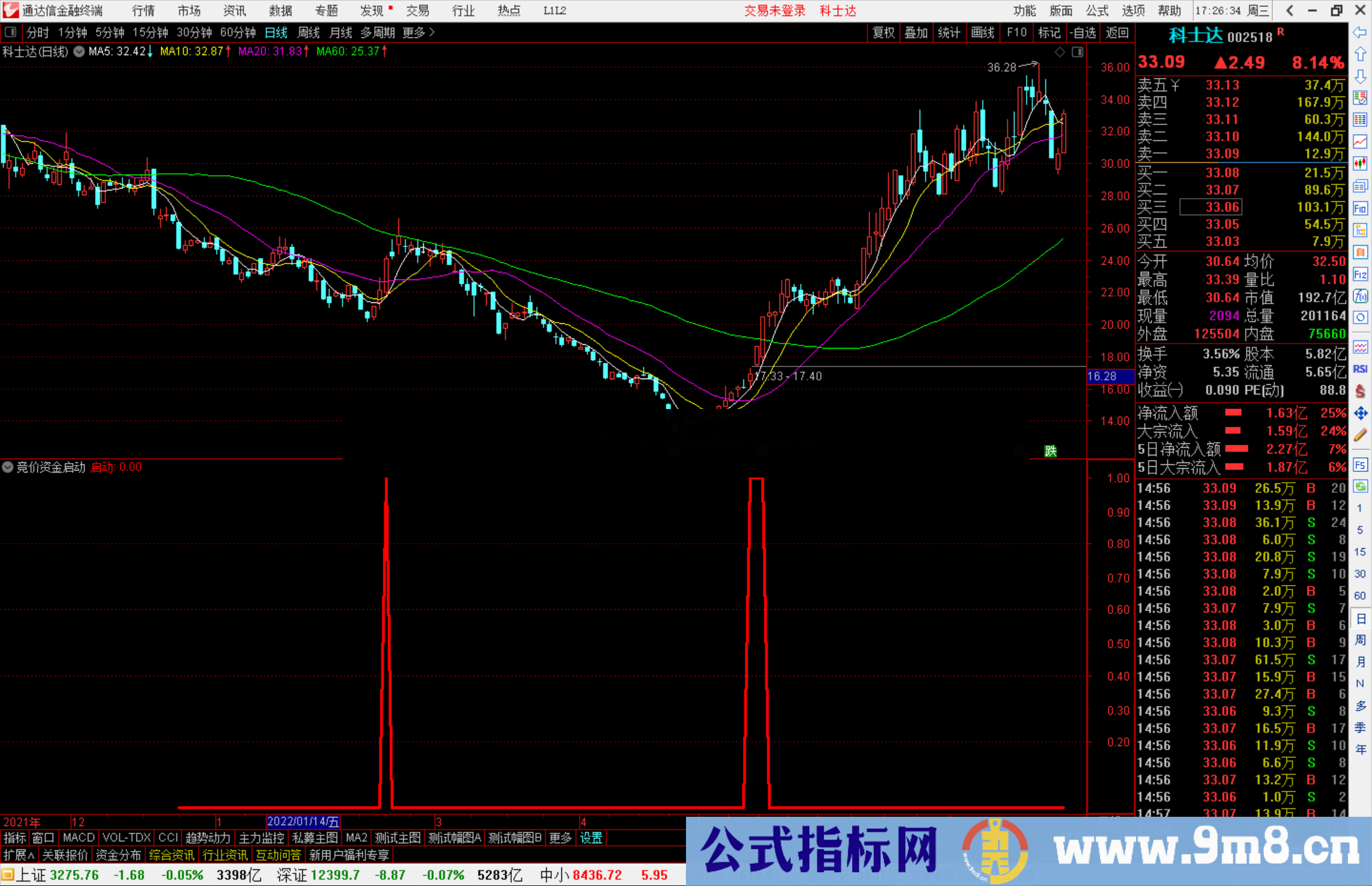 通达信竞价资金启动副图/选股公式 源码分享