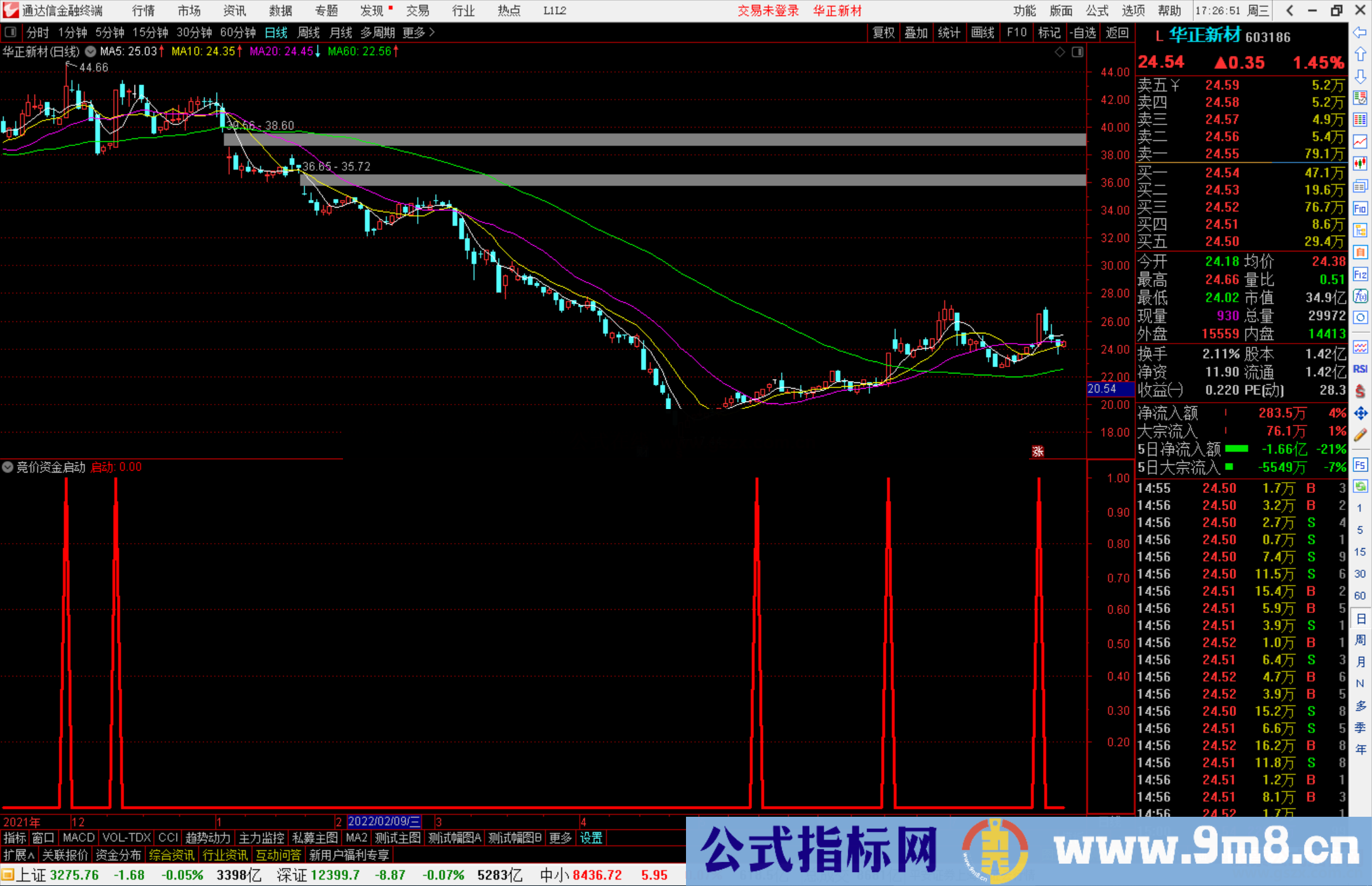 通达信竞价资金启动副图/选股公式 源码分享