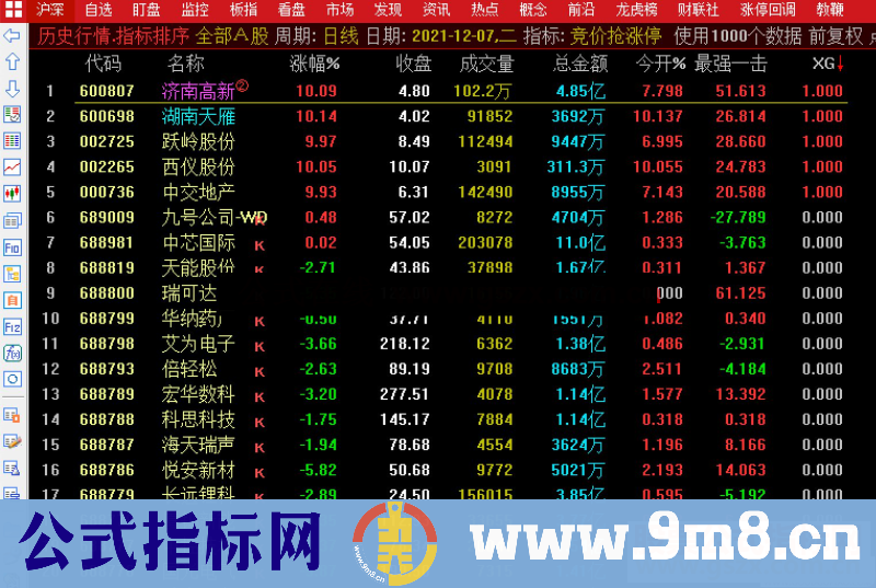 通达信竞价抢涨停 竞价排序 自用重新组合 源码