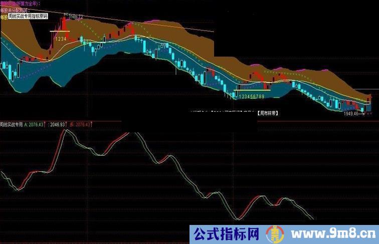 周线实战专用指标源码