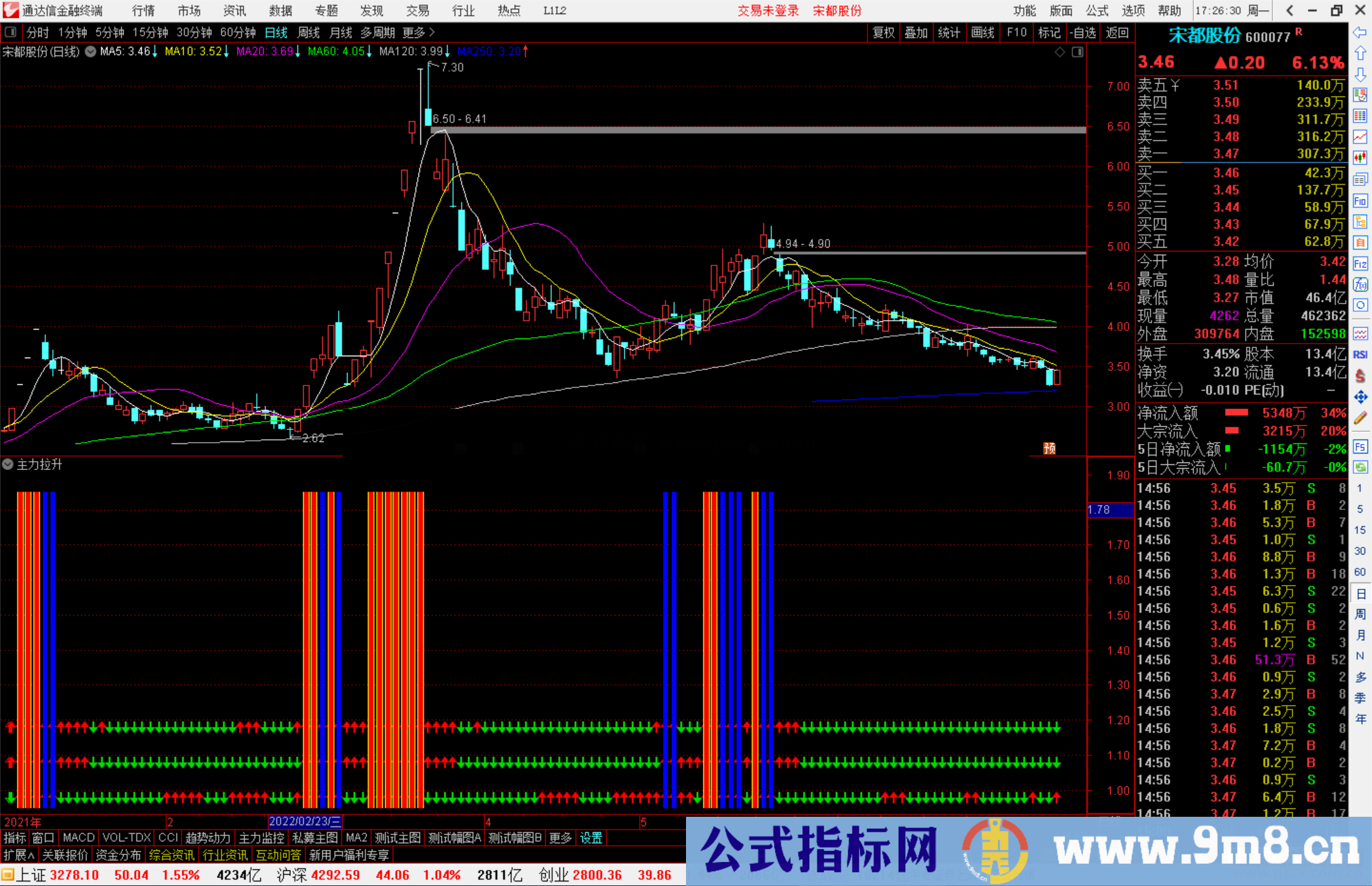 通达信准到爆的主力拉升副图指标 蓝柱持有黄柱暴拉源码