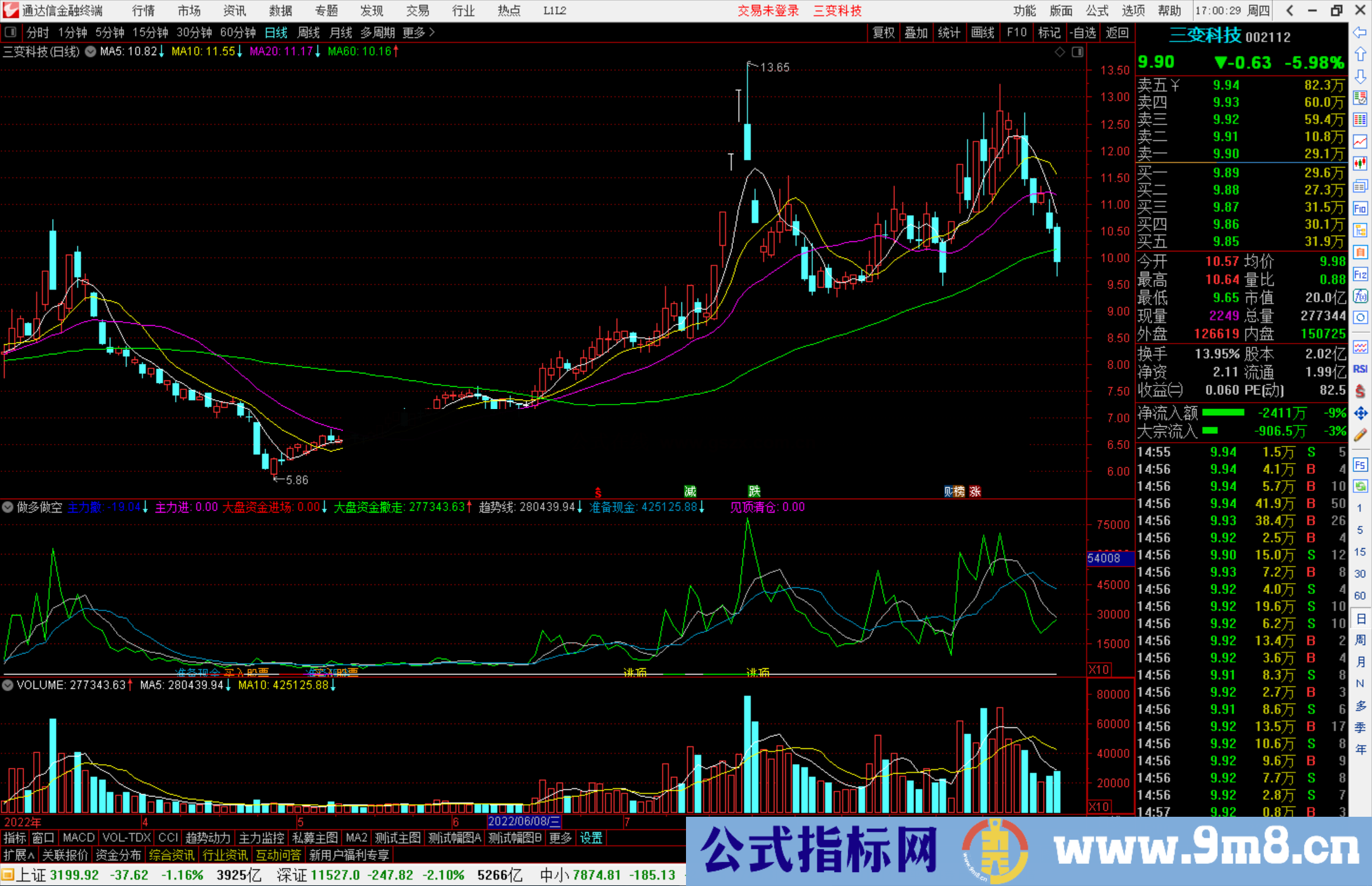 通达信做多做空副图指标公式源码