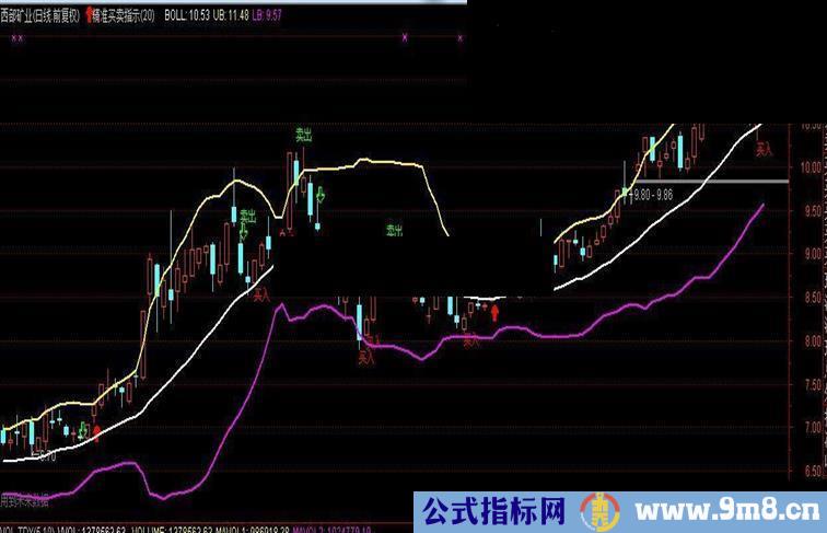 超级精准买卖指标主图指标