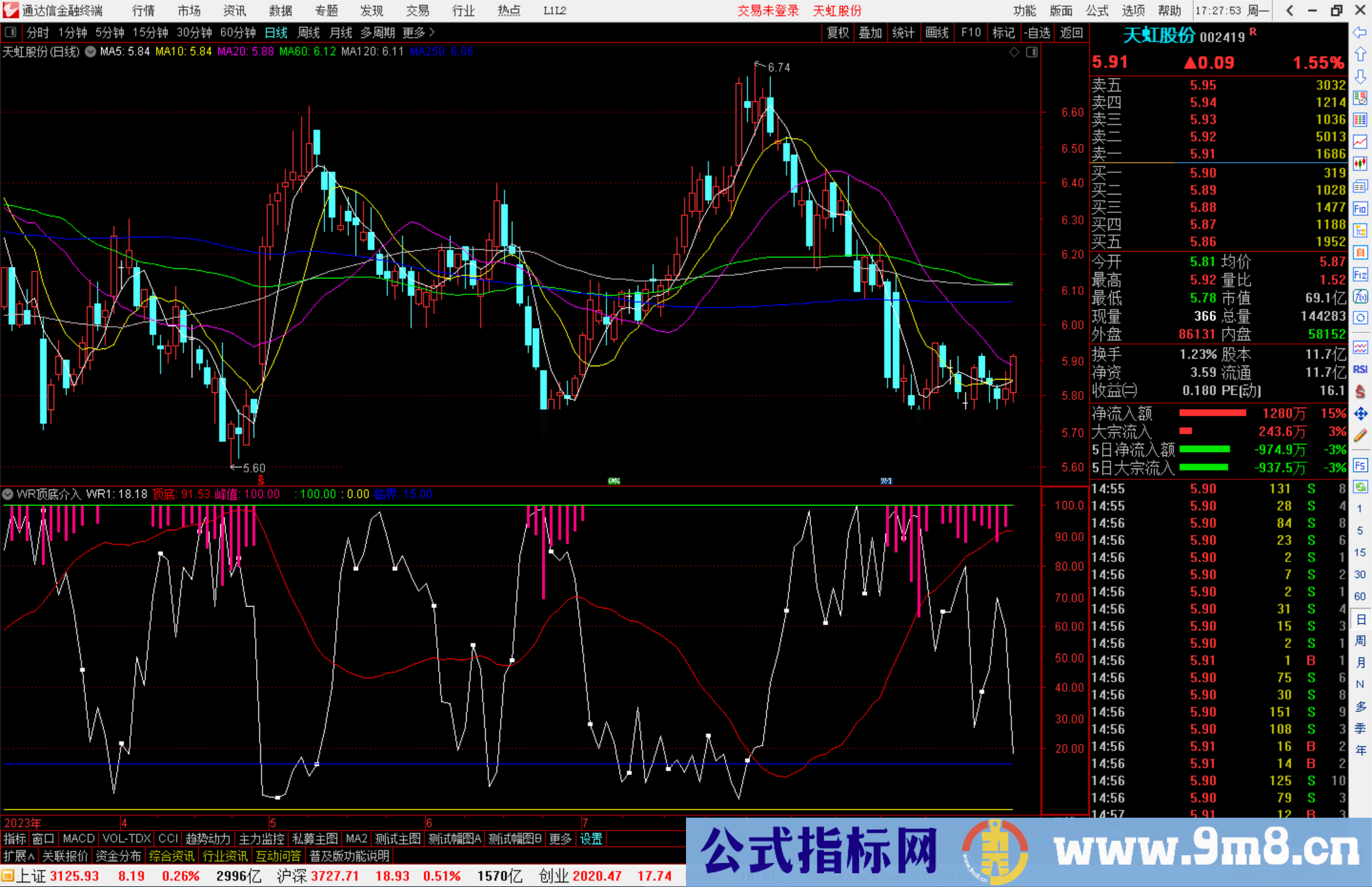 通达信WR顶底介入指标公式源码