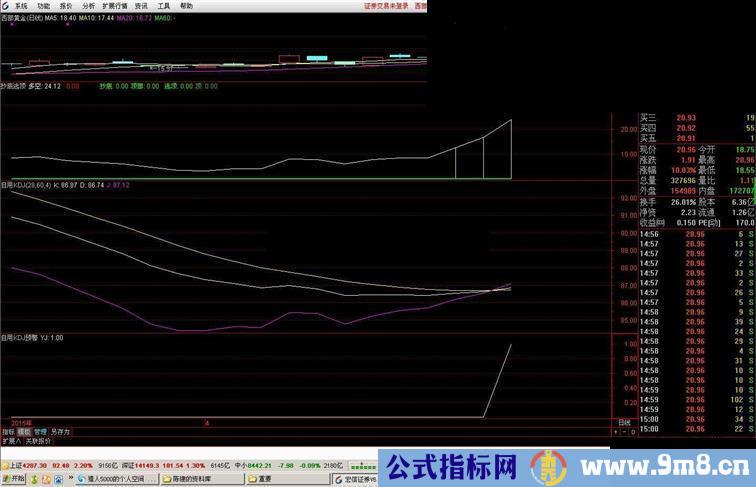 通达信自用KDJ副图源码