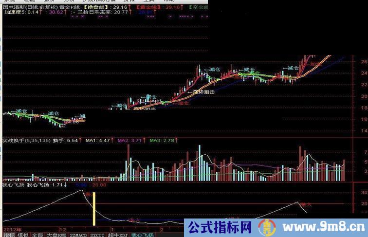 通达信短线利器指标公式