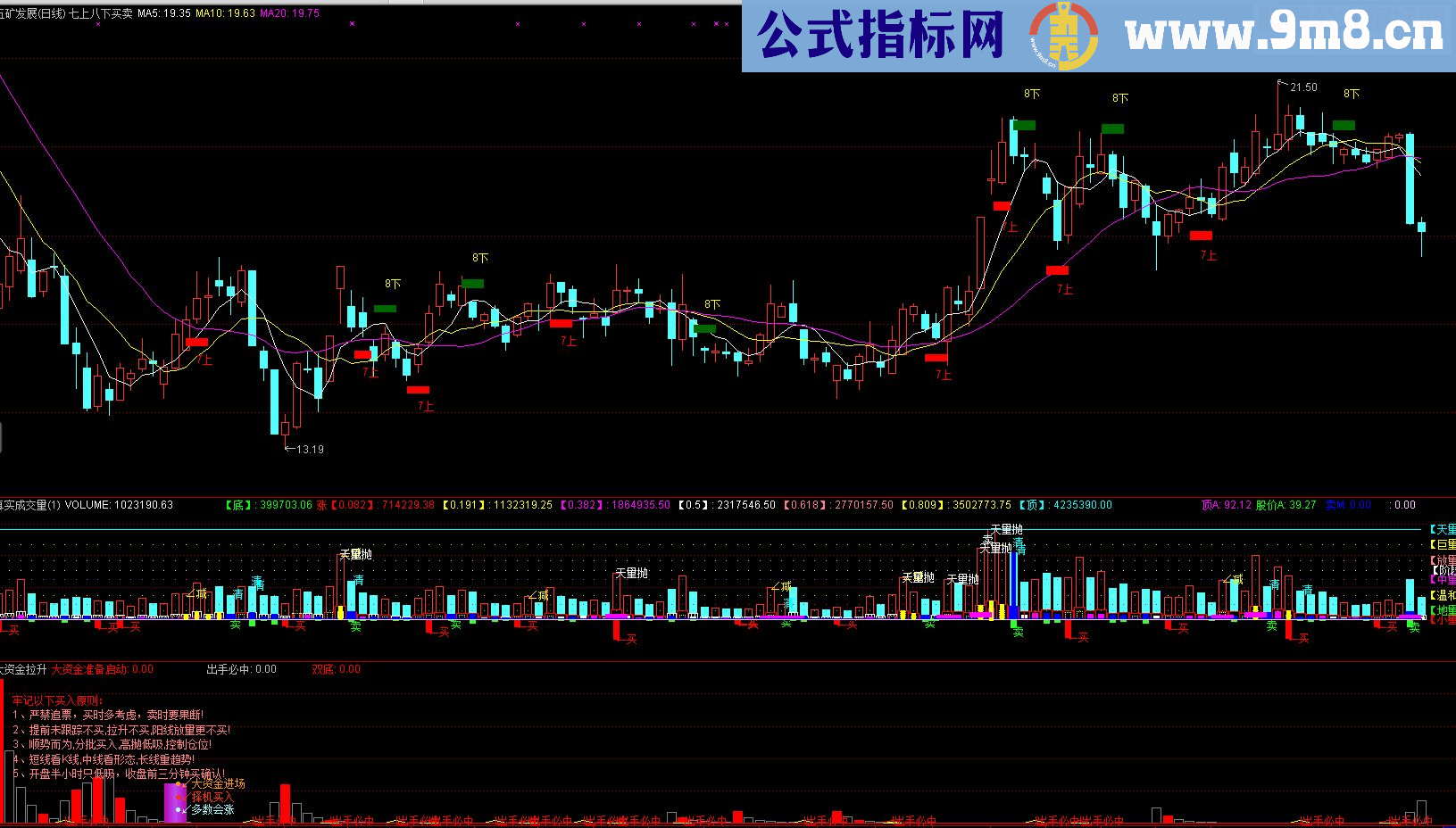 通达信七上八下买卖（指标主图贴图）无未来函数