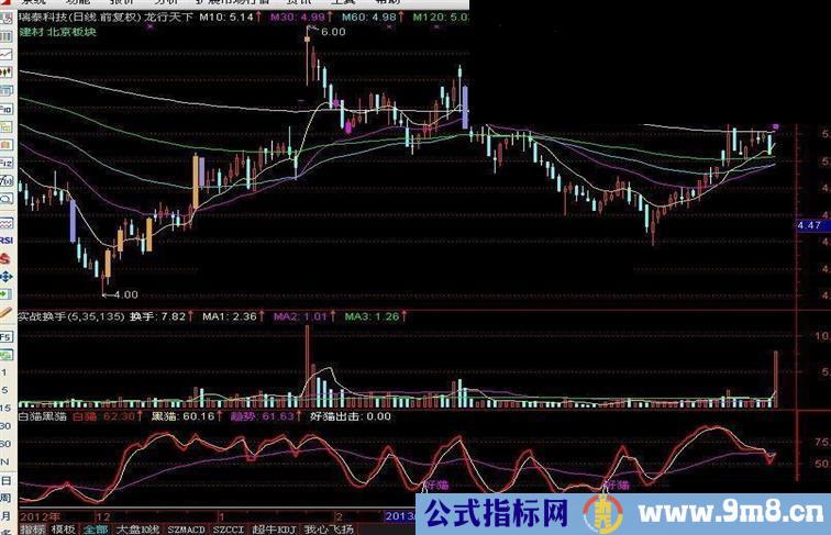 通达信白猫黑猫指标公式
