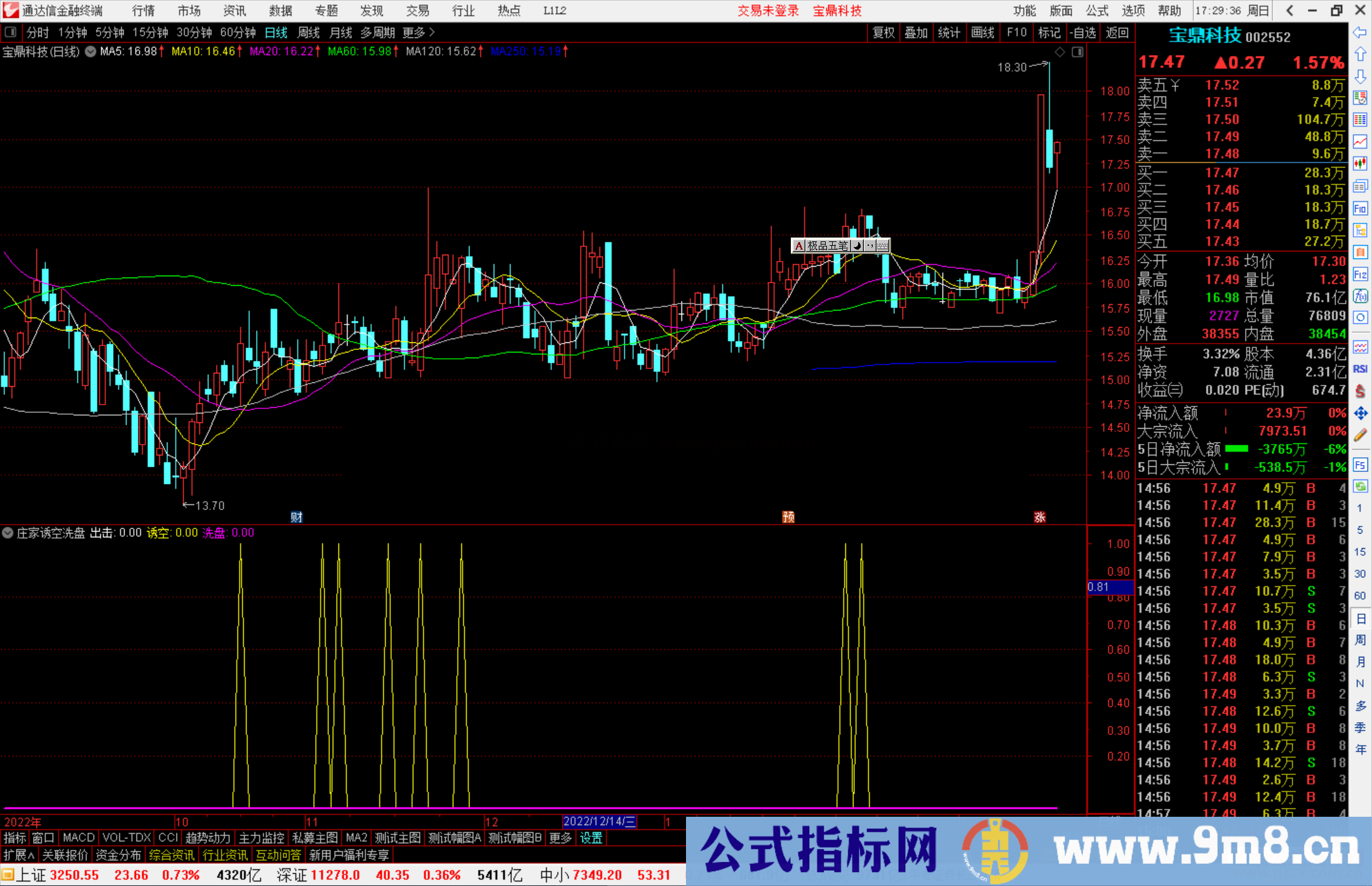 通达信庄家诱空洗盘出击指标公式源码