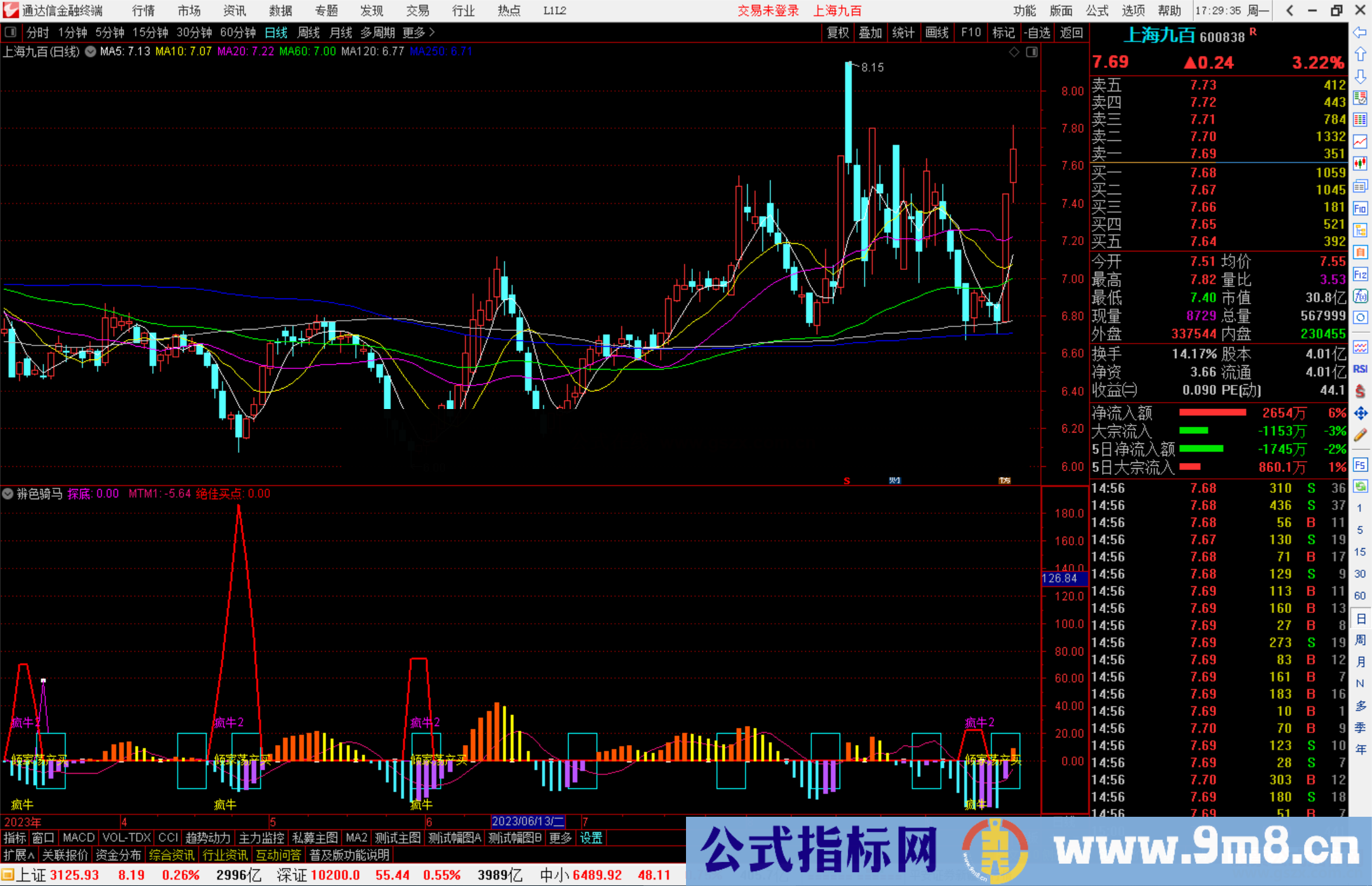 通达信辨色骑马指标公式源码