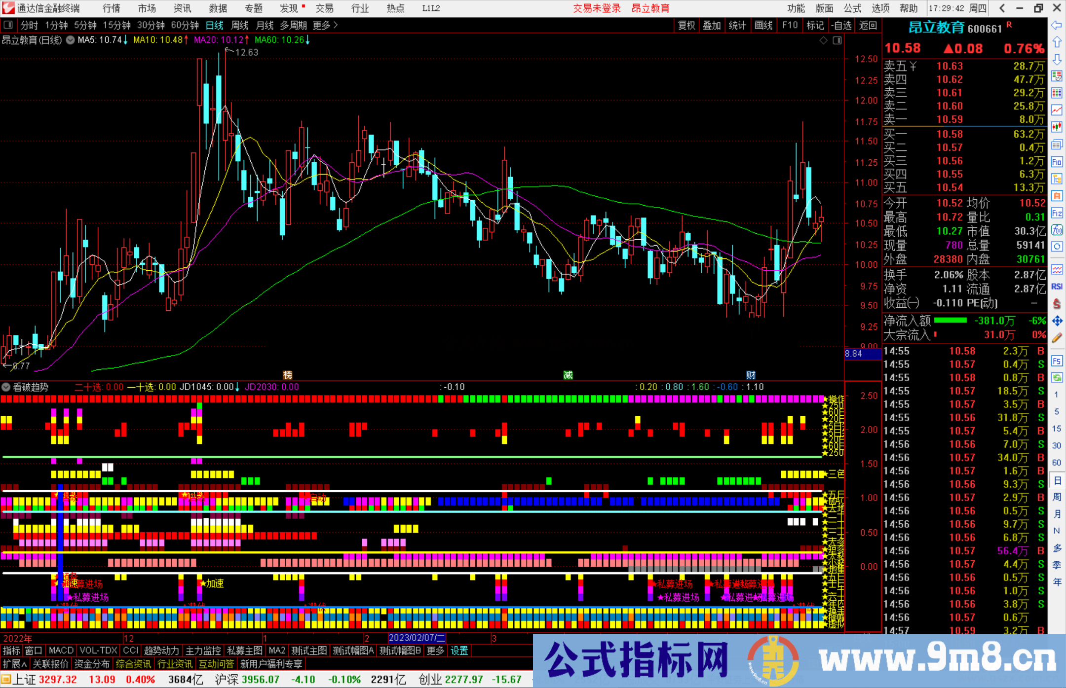 通达信看破趋势指标公式源码副图