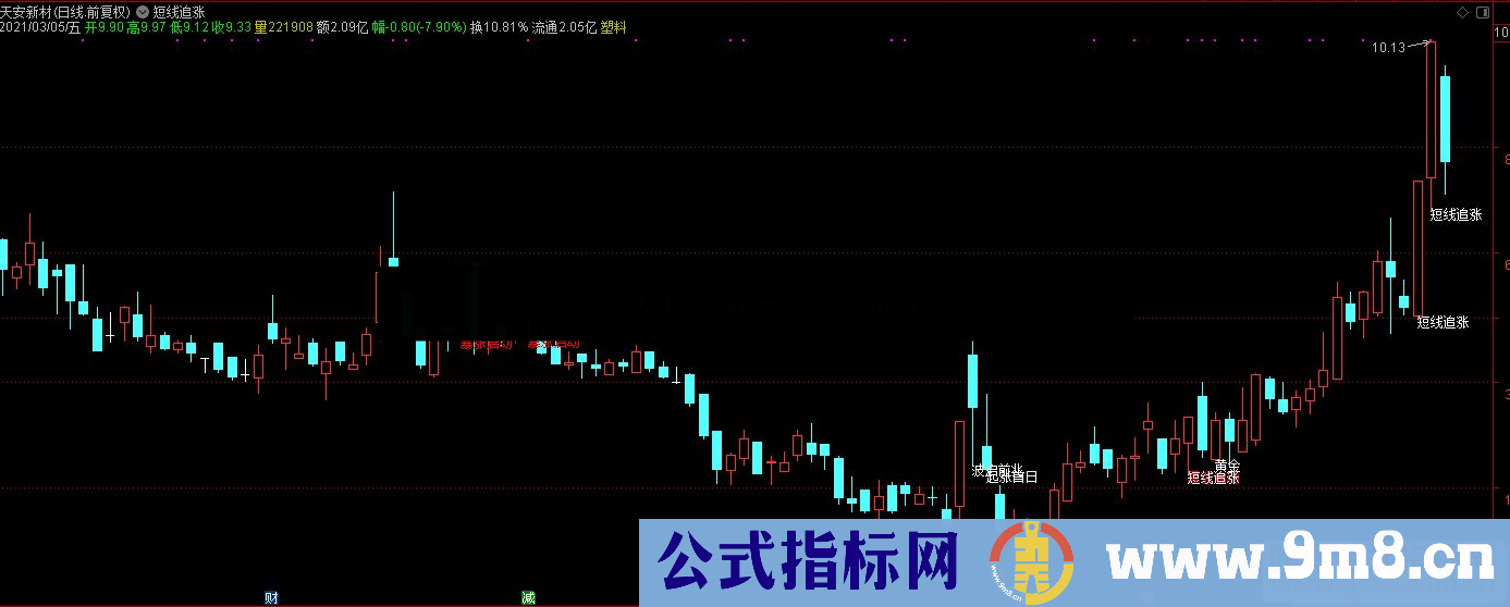 通达信短线追涨 暴涨启动主图提示指标源码