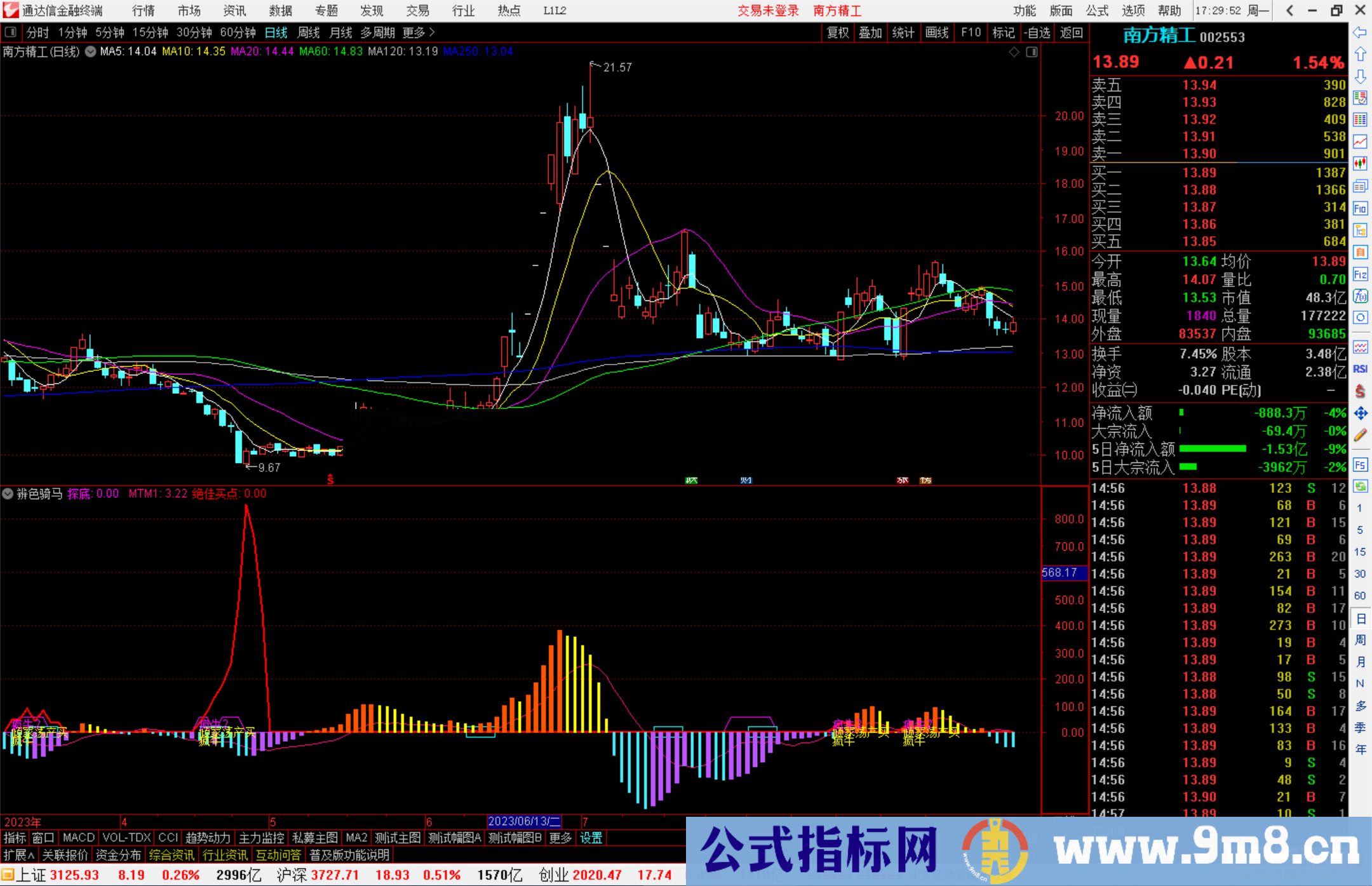 通达信辨色骑马指标公式源码