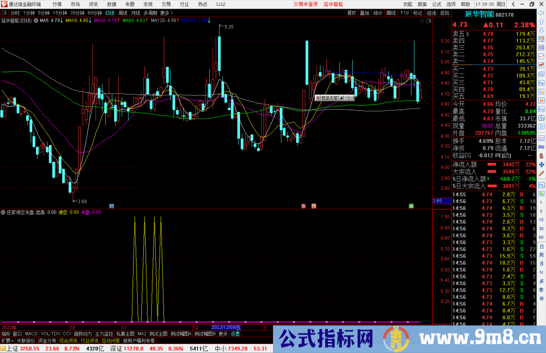 通达信庄家诱空洗盘出击指标公式源码