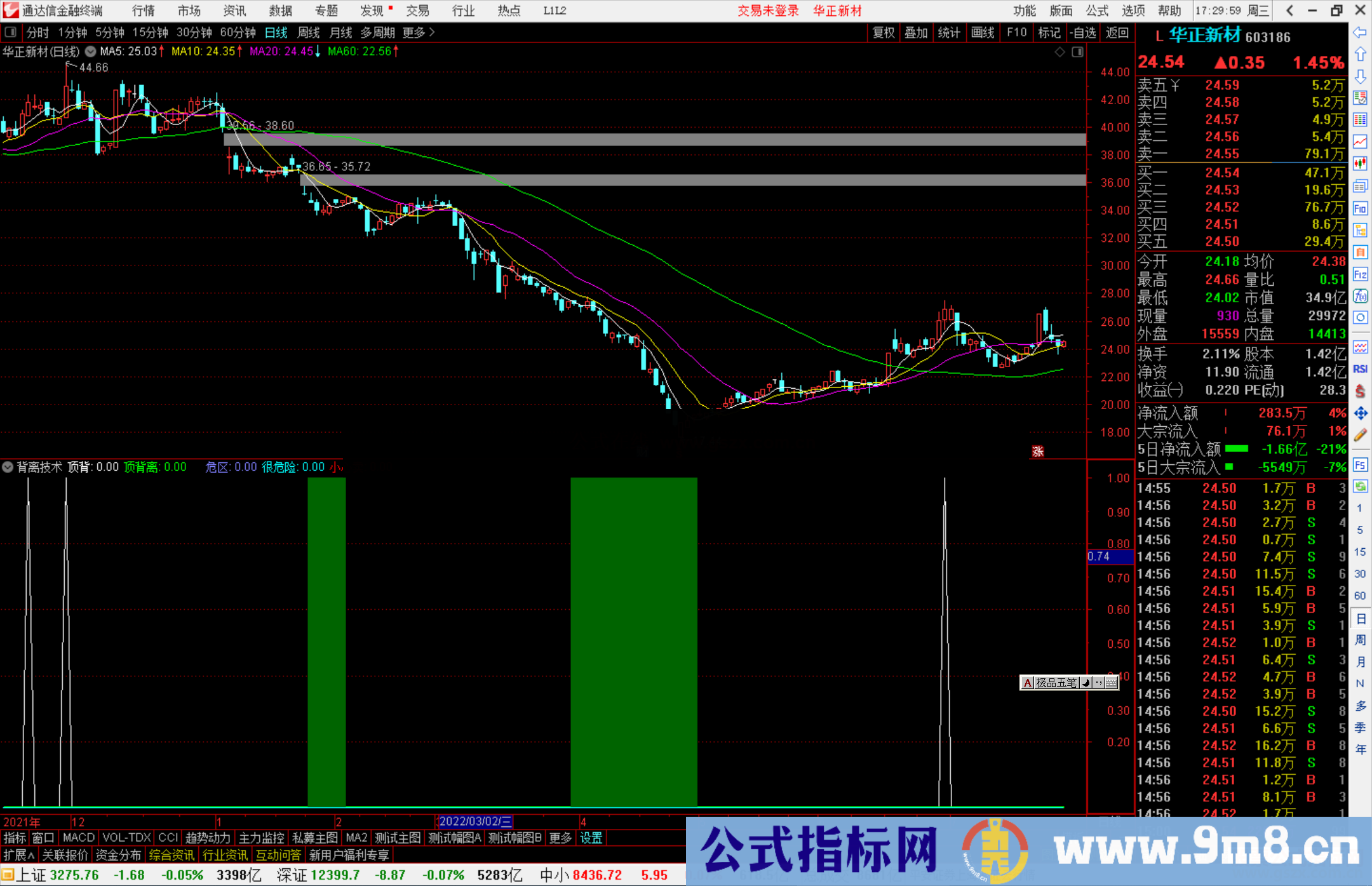 通达信背离技术副图指标公式源码分享