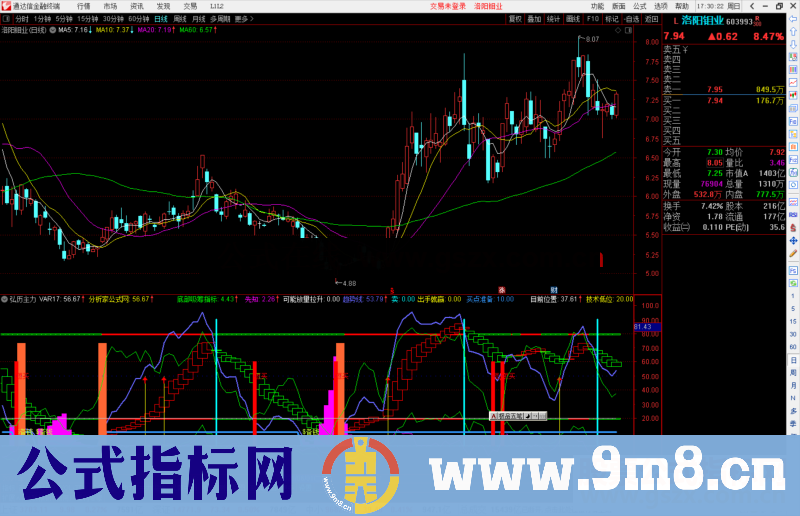 通达信弘历主力，波段公式，红柱出现买入副图源码