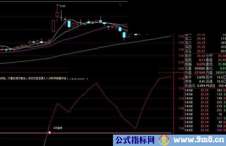 出信号少的超准指标公式