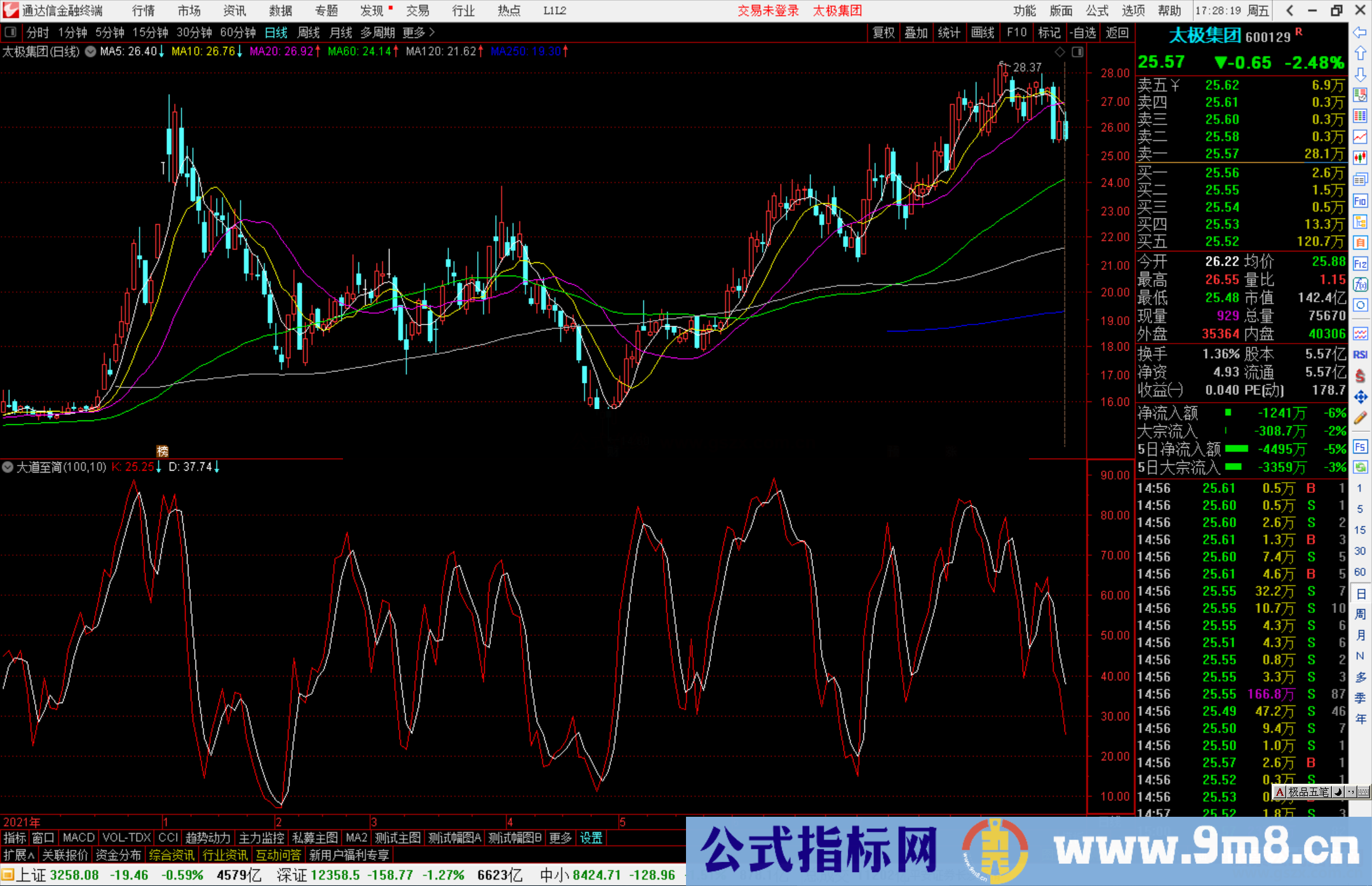 通达信简单的副图指标大道至简源码