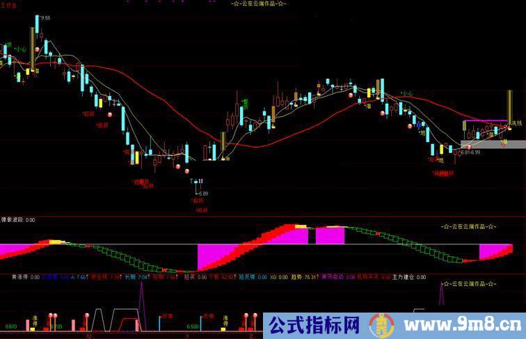 通达信超跌反弹做波段副图源码