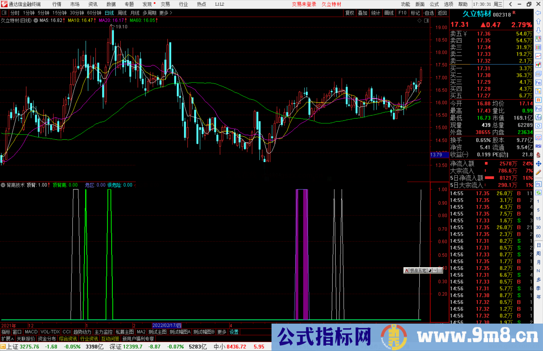 通达信背离技术副图指标公式源码分享