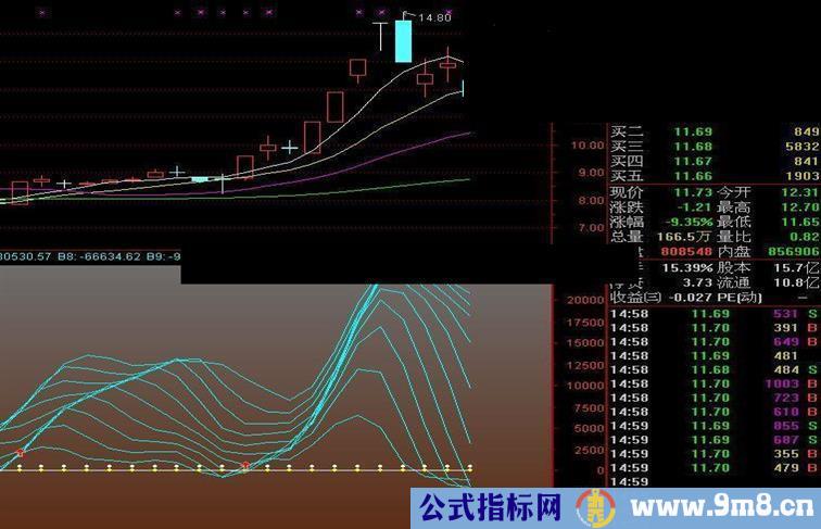 短线买入点指标公式无未来